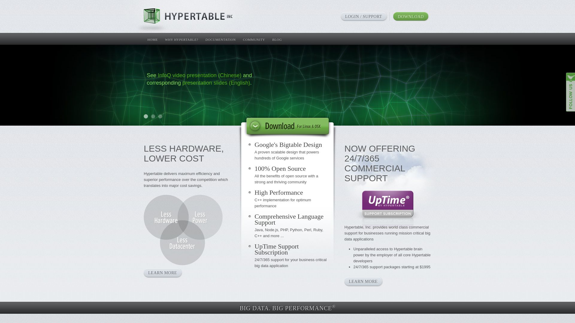 Webseitenstatus hypertable.com ist   ONLINE