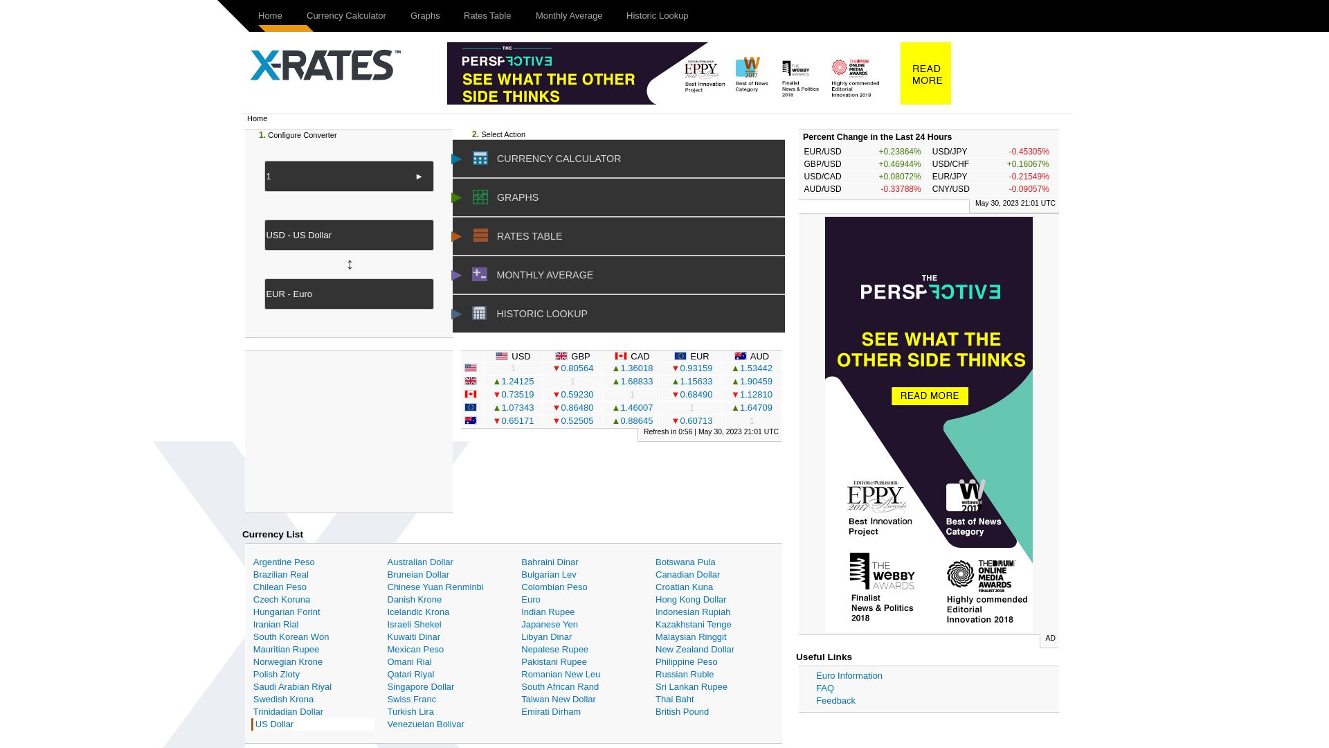 Webseitenstatus x-rates.com ist   ONLINE