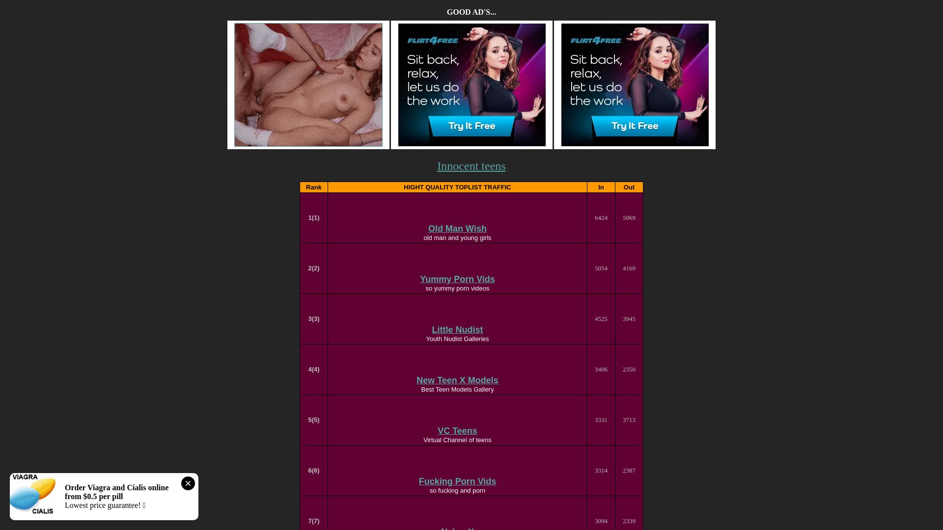 Webseitenstatus youmydaddy.com ist   ONLINE