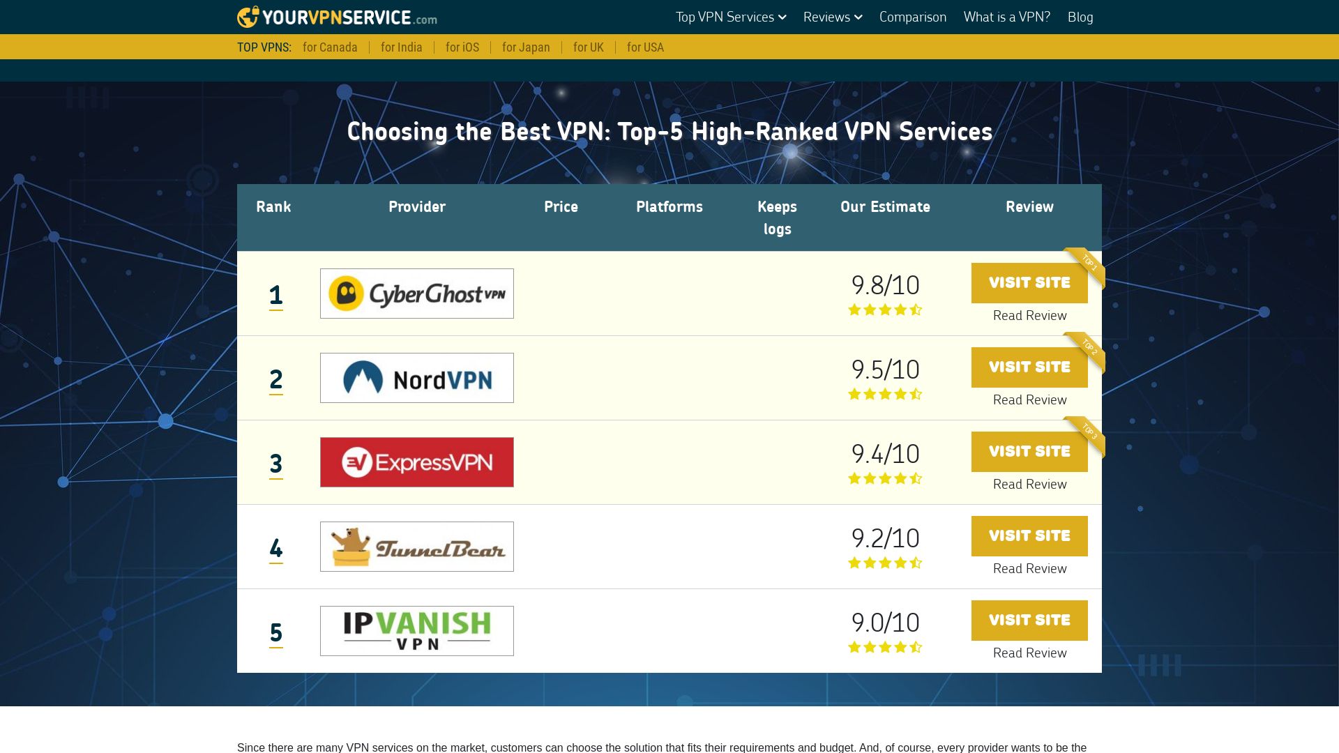Webseitenstatus yourvpnservice.com ist   ONLINE